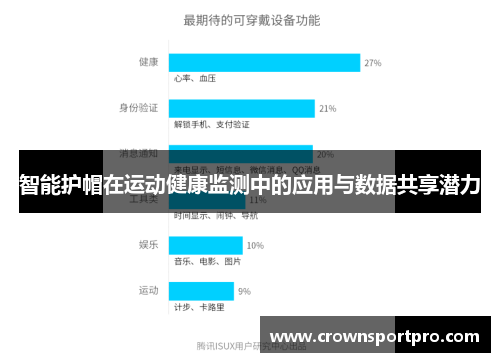 智能护帽在运动健康监测中的应用与数据共享潜力